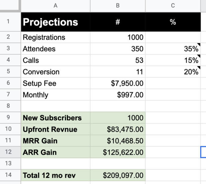 Steal My Webinar Projections