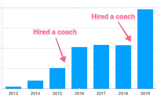 growth with a coach