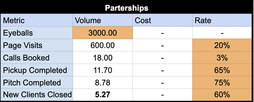 partnership-speadsheet